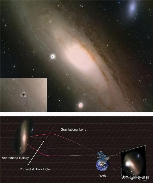 一个有意思的假说：暗物质可能由多元宇宙的原始黑洞组成