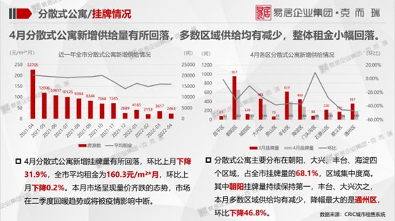全市|克而瑞北京:租赁住宅行业监测报告