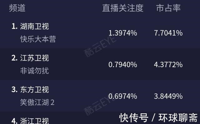 冯小刚|《笑傲江湖》啃萝卜恶俗表演竟然过关，评委陈赫真不如冯小刚