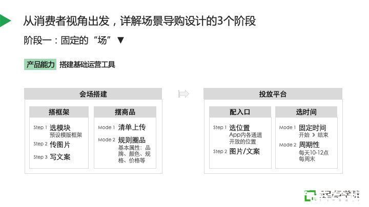 场景导购|平台如何通过“场景导购”实现货找人，实现精益增长？
