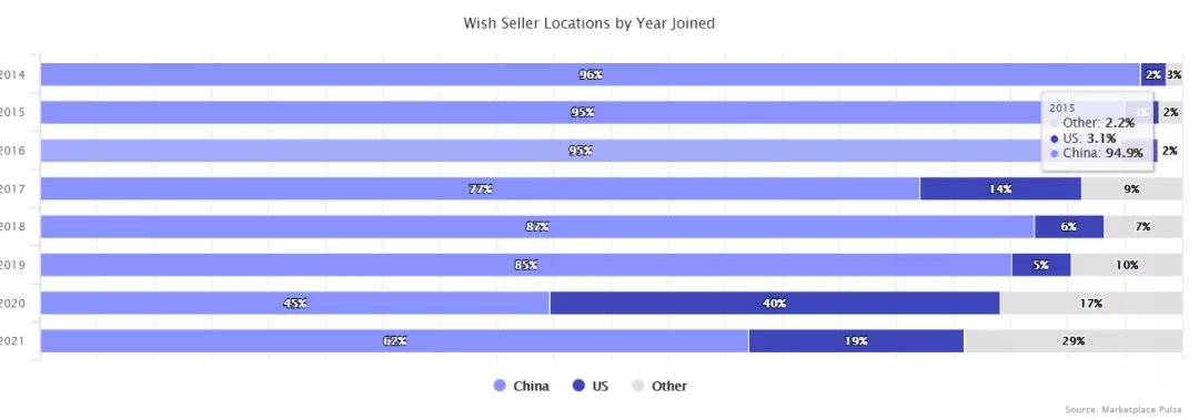 top|2021亚马逊电商业务的那些关键性数据