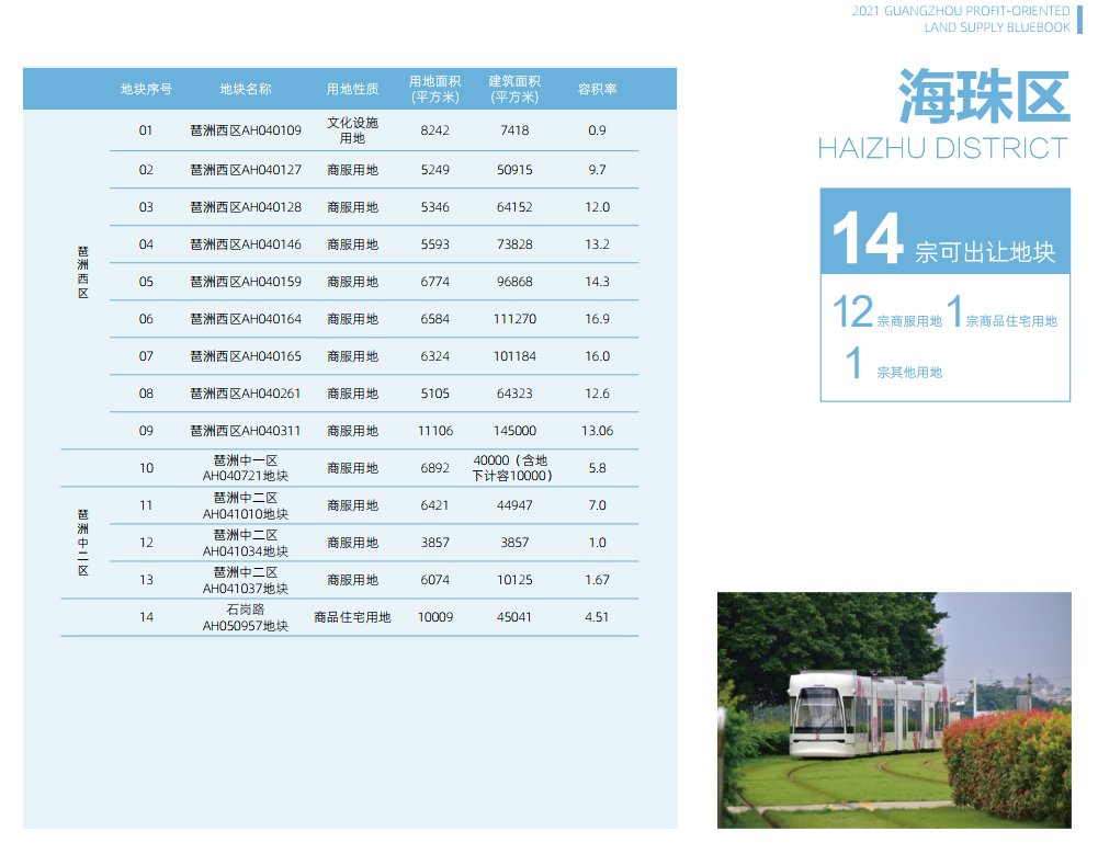 用地|金融城再迎一行业巨头,与琶洲的擂台赛更激烈了