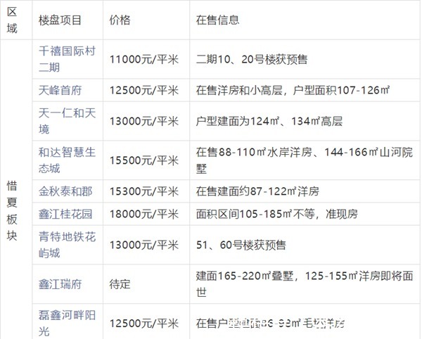片区|新晋网红城阳中心板块的含金量有多高其他外围区域潜力综合分析!