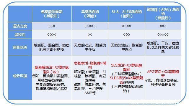 差评|公认好用的“零差评”洗面奶，SK-II太贵买不起，多芬性价比之王