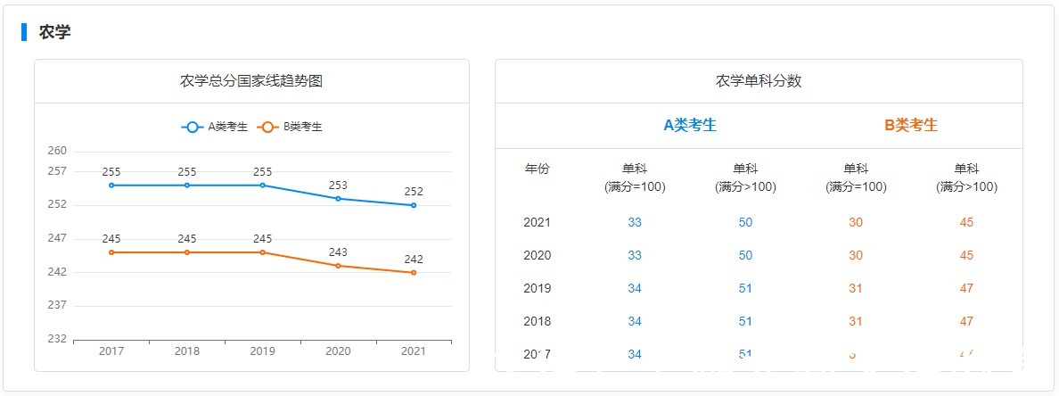 二级学科|考研最容易上岸的专业之一！年年都有倾向性扶持，真香！