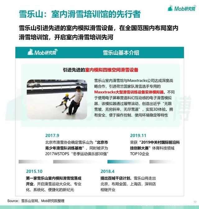 第679期 2021 中国滑雪行业白皮书