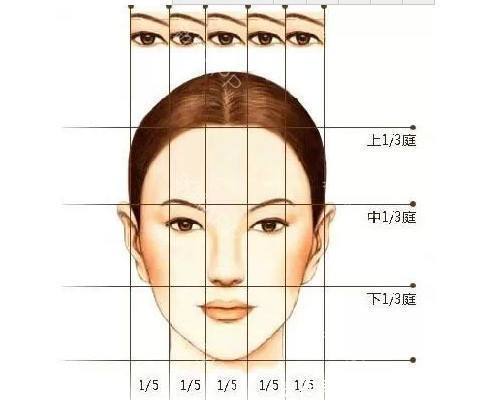 重睑术是什么？俗称割双眼皮，双眼皮手术