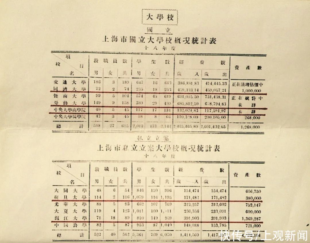 这两所高校的“前世今生”，你知道吗？