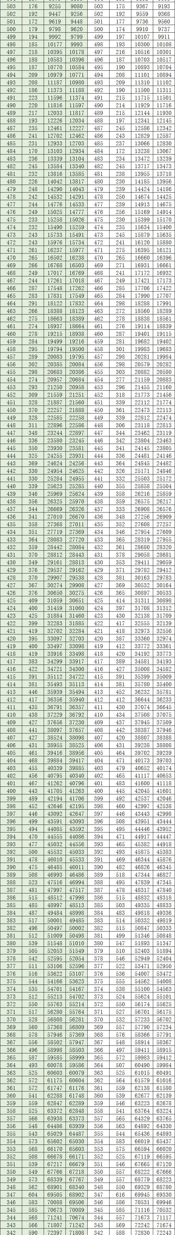 通高校招生|全国20个省市2020年高考成绩一分一段表汇总！2021考生家长收藏！