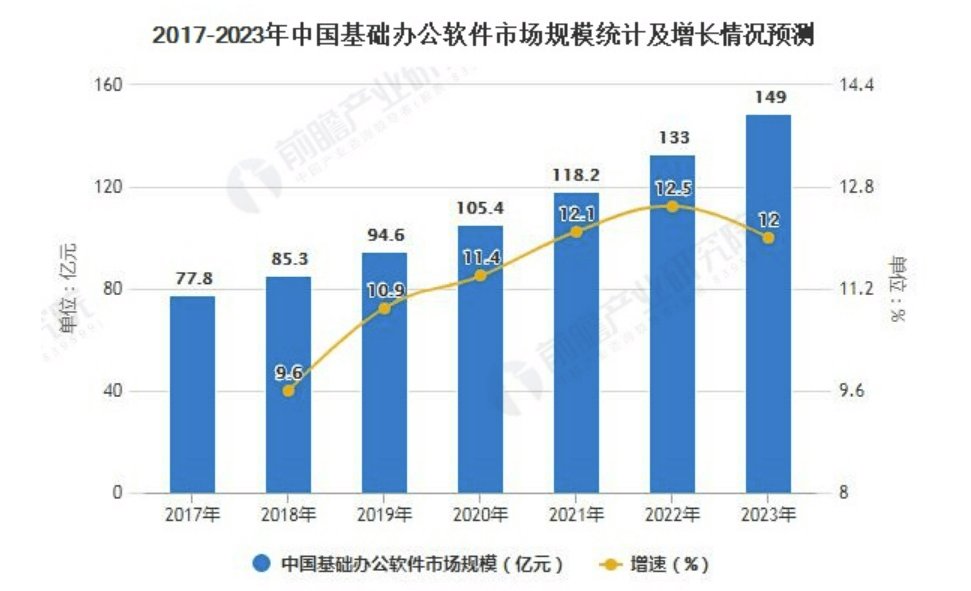 office|揭开金山办公的＂线性类推＂陷阱