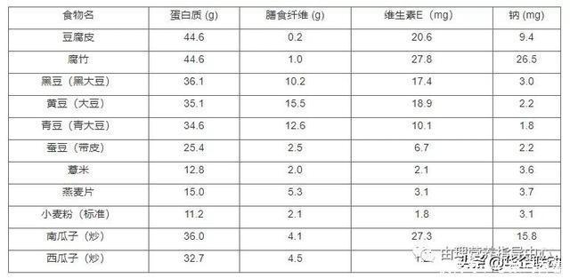 膳食蛋白质与老年人免疫力