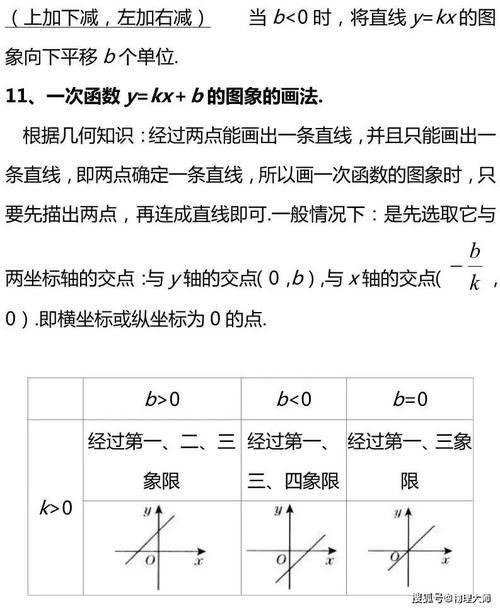 初中数学：考前复习知识点总结！果断收藏！