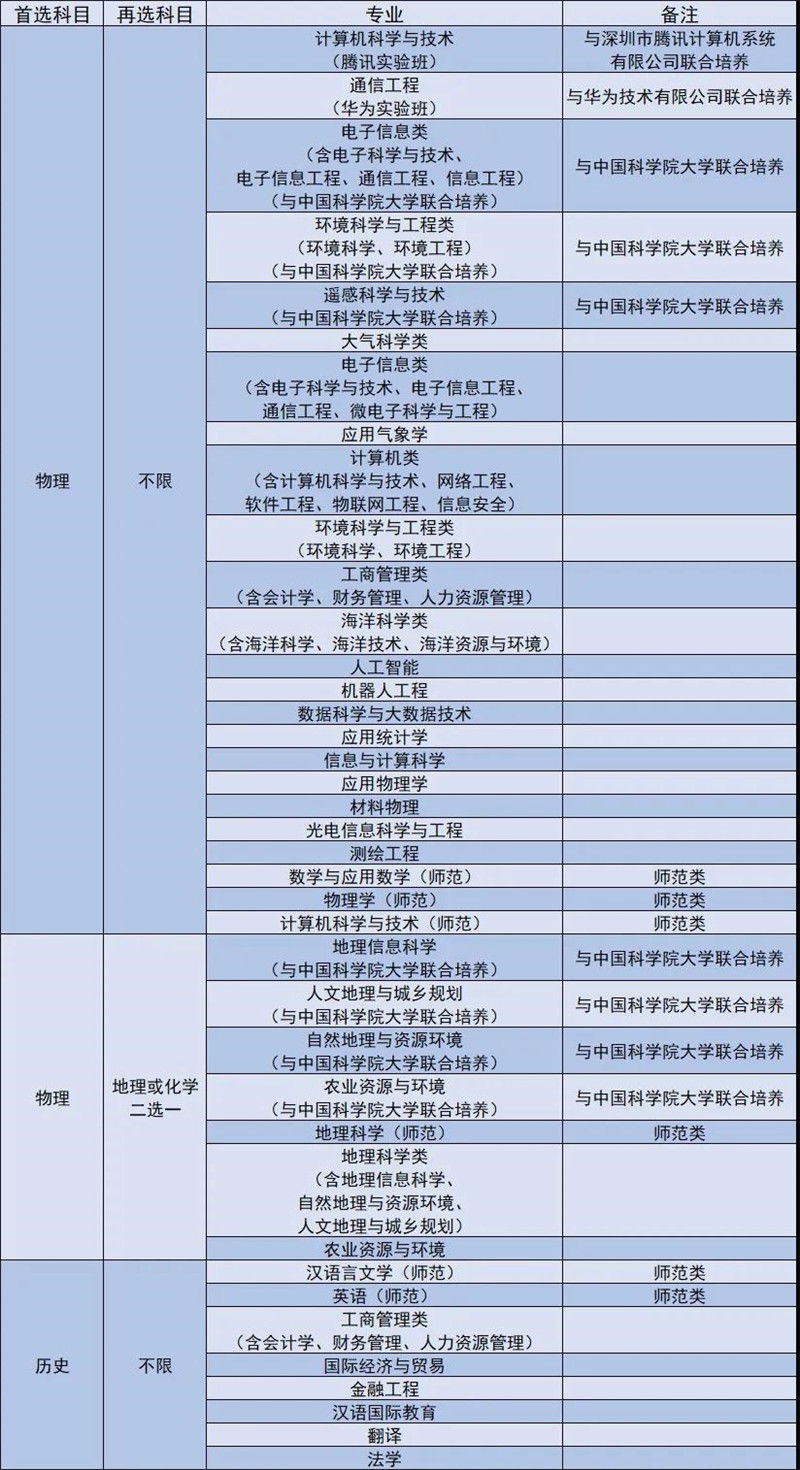 @2021高考生，南京多所双一流高校公布综评招生简章