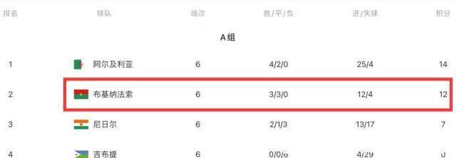 马赫雷斯|悲剧的2-2!世预赛1场比赛没输,却被淘汰了,曼城巨星太强大