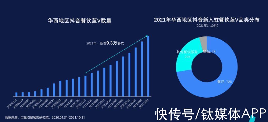 阿里|电商巨头围攻美团，2022年的本地生活市场有哪些关键词？