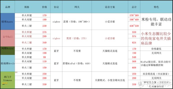 双开|我的家电购买备忘录 篇八:老灯具散发新活力 ~ 西门子单火开关安装体验