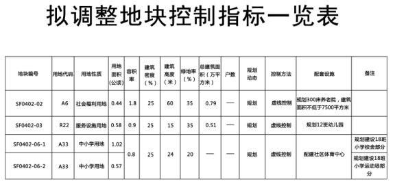 市北区政府|先行启动18班小学一期建设!市北人民路镇江路片区多地块控规调整