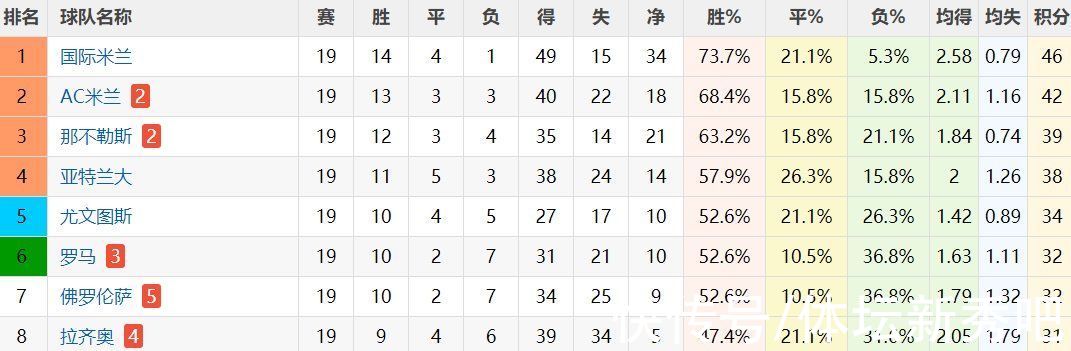 买断|穆帅又要签一新援？100万欧租半年+买断，上赛季欧冠加时绝杀尤文