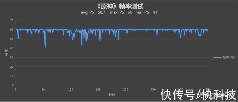 iqoo|骁龙8性能/散热天花板！iQOO 9 Pro评测：不烫手的全能旗舰