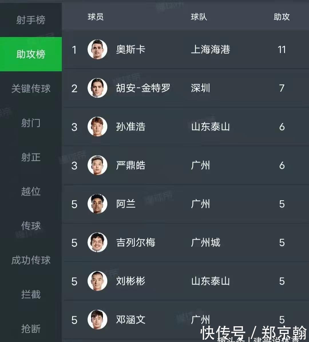 球星|恒大球星加盟鲁能倒计时:狂甩徐新10条街!3项数据比肩孙准浩