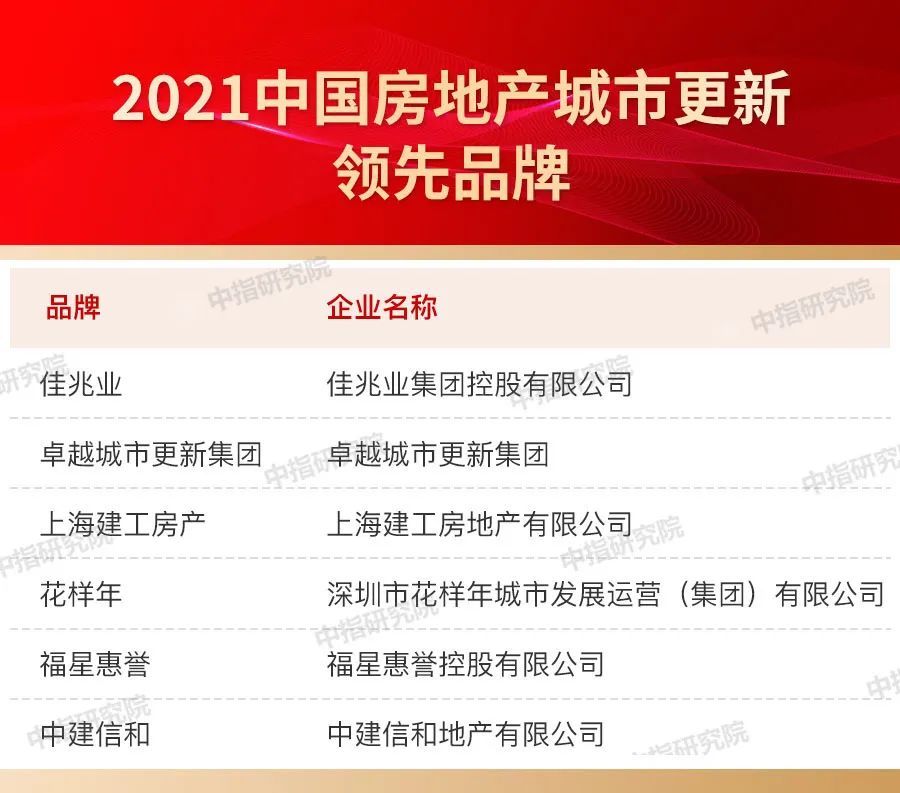 品牌|2021中国房地产品牌价值研究报告