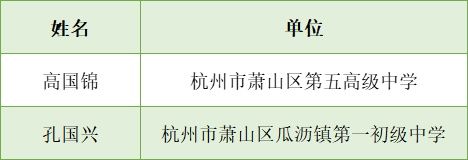 杭州公示一批名单！萧山28名教师上榜，有你认识的吗？|关注 | a8696