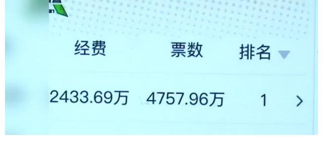 曝光|太疯狂！央视曝光饭圈乱象，集资金额动辄上亿，利用粉丝反向圈钱