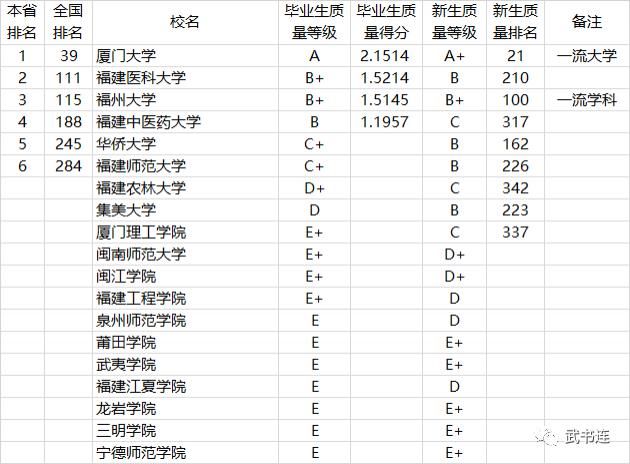 2021中国高校本科教学质量排行榜