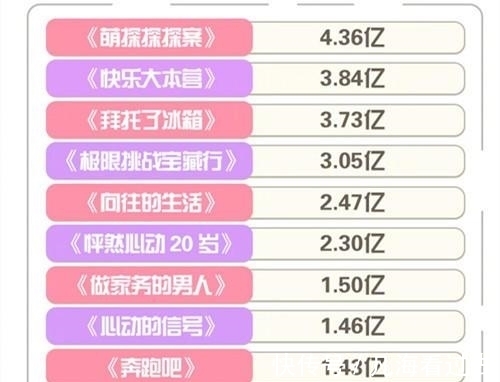 奔跑吧兄弟|跑男9:兩次有身份,為何節(jié)目組更喜歡讓蔡徐坤擔任