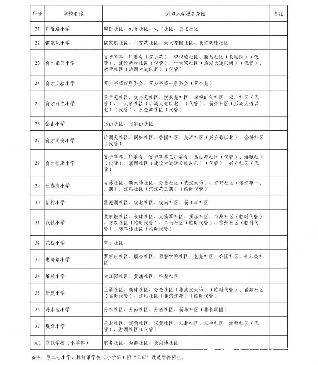 入学|最新！武汉各区划片入学范围公布