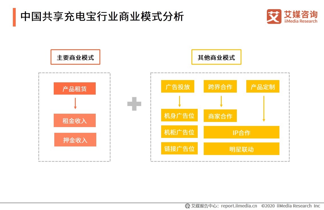 联盟|怪兽充电与迪士尼达成战略联盟，2020年中国共享充电宝发展趋势解读