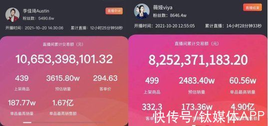 网络主播|李佳琦卖了100亿要交多少税？