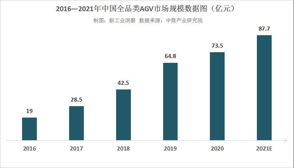 物流|智能物流，“竞合”还是“零和”？