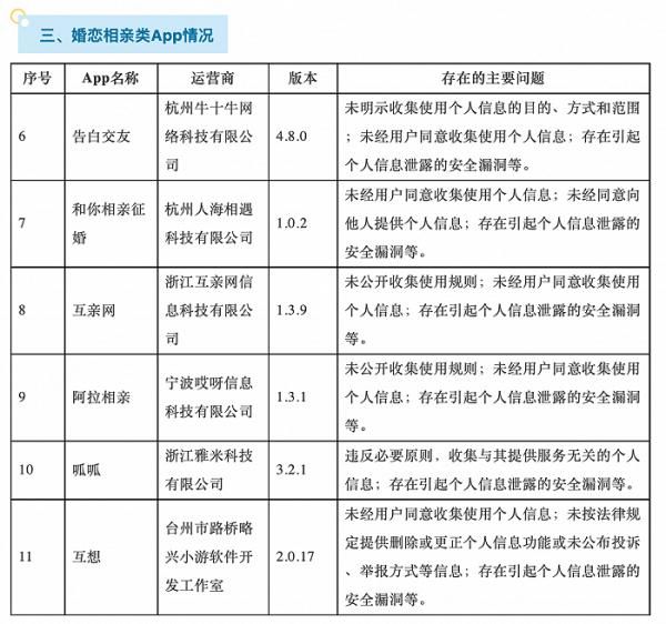 违法违规|闪修侠等87款App违法违规收集使用个人信息被通报