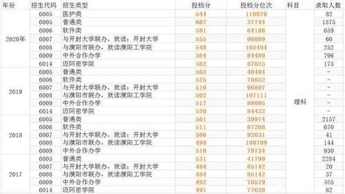 华中师范大学和湖南师范大学，哪个更好？在湖南谁的录取分数高？