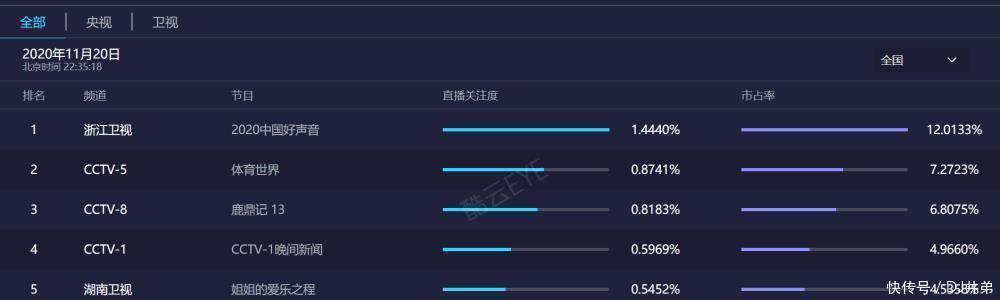 张碧晨|她再不夺冠,下季《好声音》恐怕真没人看了