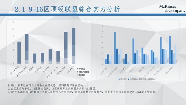 国战|麦肯锡报告网络疯传 网友：你们玩个游戏国战搞得比联合国还猛！