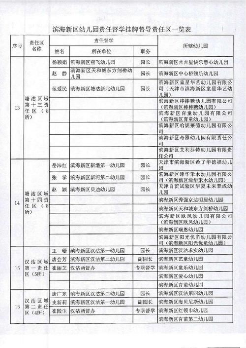 出炉|这个区幼儿园126名责任督学名单出炉，都是大咖！