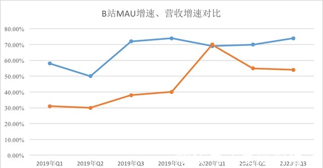 视频平台|中国4亿人真给力，连动画都打赢了日本