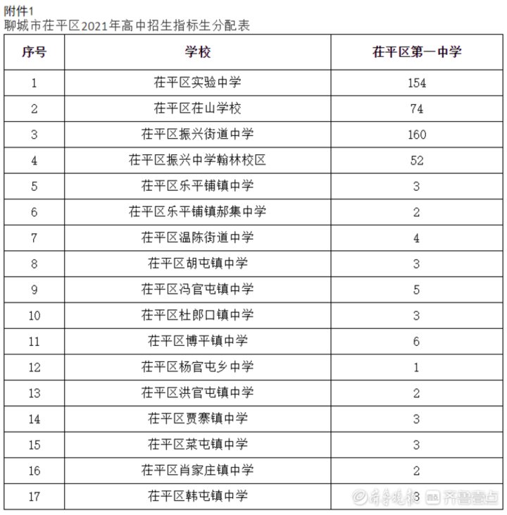 共招3100人！2021年茌平区普通高中招生计划出炉