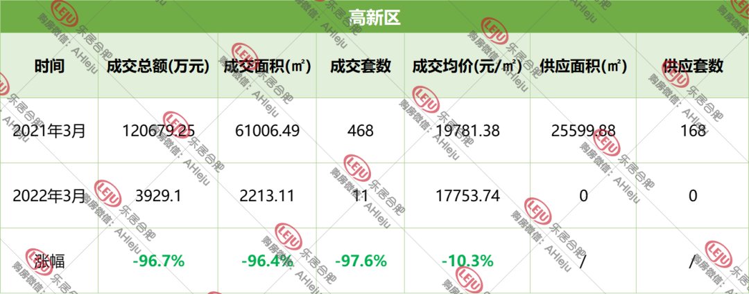 楼盘|解密合肥金三楼市！成交量缩水6成，均价跌了！