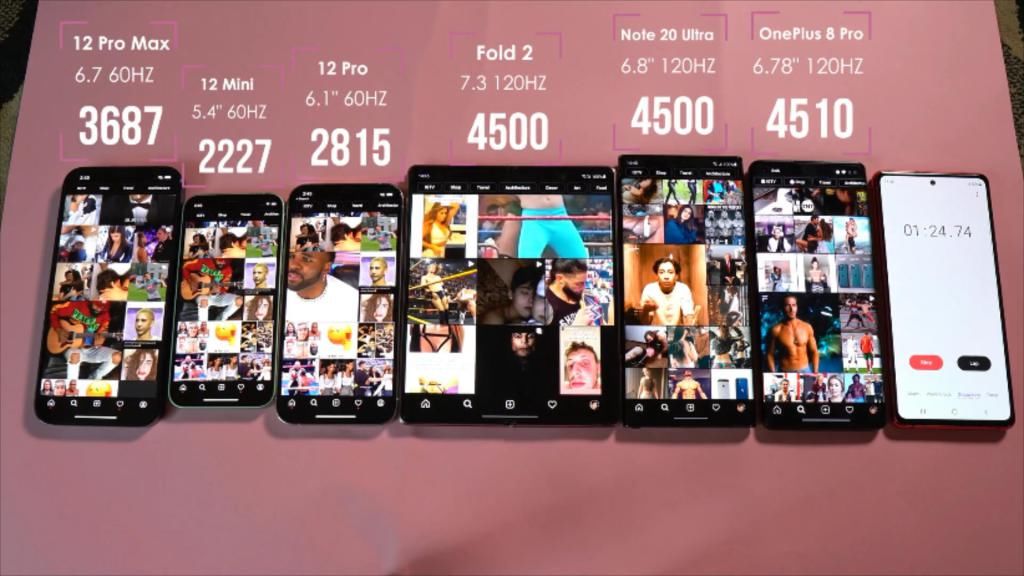 手机的续航|6手机续航测试：iPhone12mini垫底三星Flod2第四第一是它