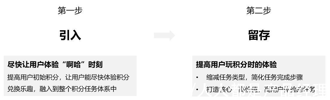 丰云行|积分体系（一）：“术”，车企APP积分体系搭建思路与底层抓手