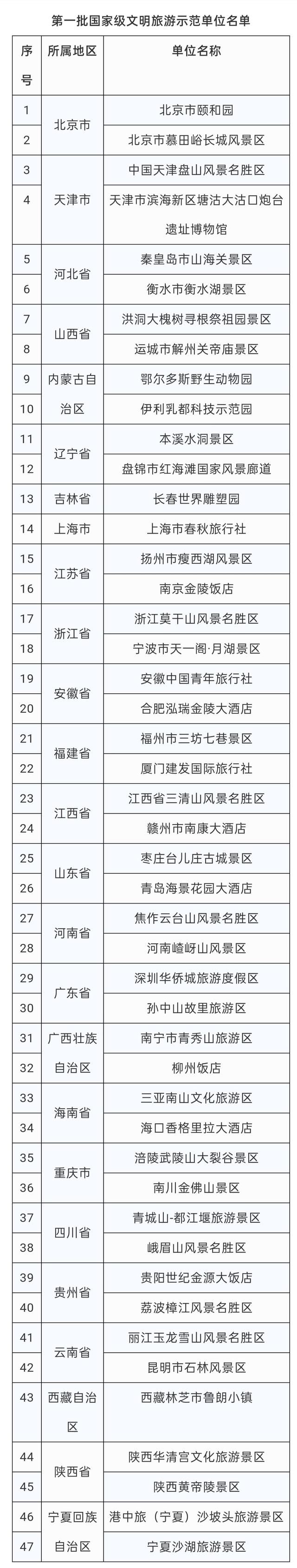 文明旅游|颐和园等47家单位入选第一批国家级文明旅游示范单位