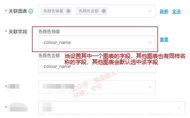 图表|5个关于“效率”的故事，带你搞懂数据可视化产品
