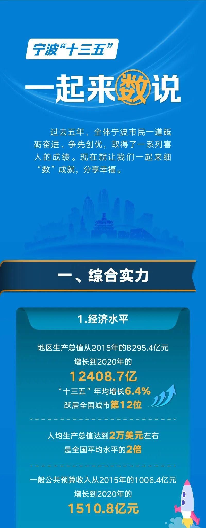 “数”说宁波“十三五”，这些变化交关赞！