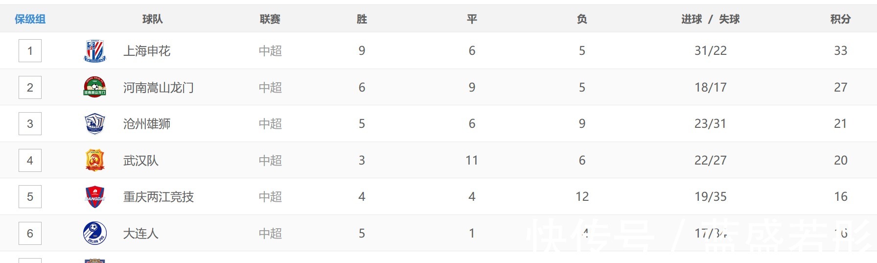 天津|中超前瞻,天津青岛关键决战,重庆有望连胜,大连人全力抢3分!