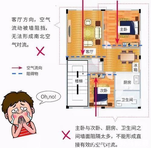 户型|买房子选择什么样的户型好？有哪些雷区要避免？早点知道不吃亏