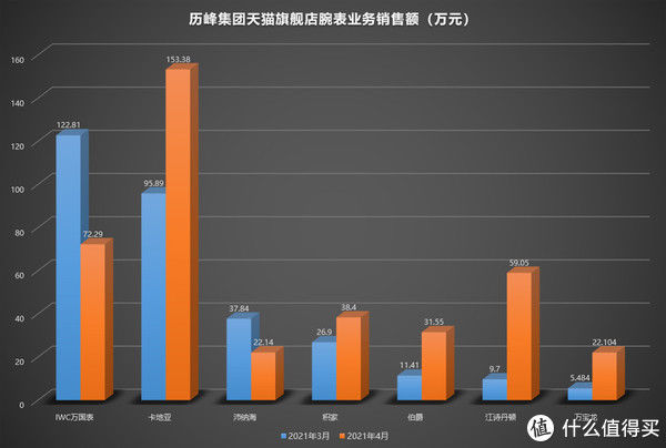 伯爵|PIAGET伯爵卖得最好的是“小鹦鹉螺”？并不是！