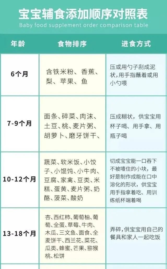 小云|八个月宝宝发育迟缓,原因是添加辅食不当惹的祸,家长要引起注意